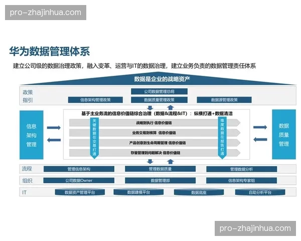 全生命周期数据治理在系统重构期强化 提升了二次创作的检索精度